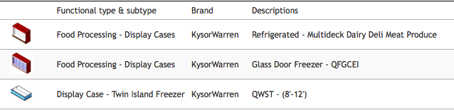 kysor-warren-revit-families