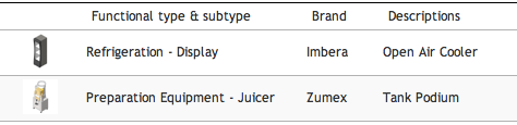 juicer-and-refrigeration-case-families