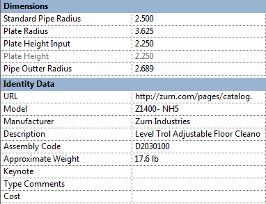 Zurn Shared Parameters