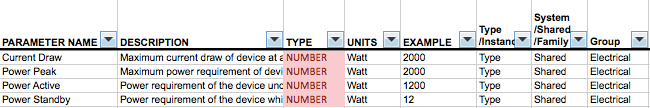 Revit-electrical-parameters