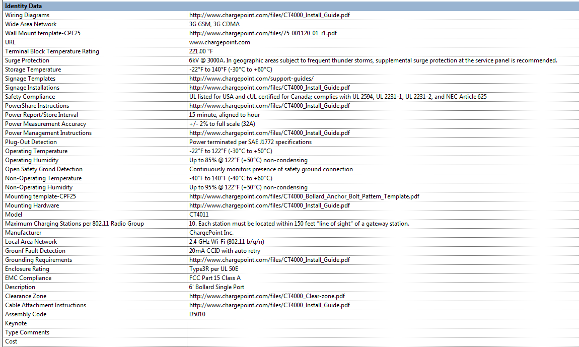 Identity Data parameters example