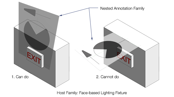Symbols for Lighting Fixtures Showing in Plan - Andekan » Blog